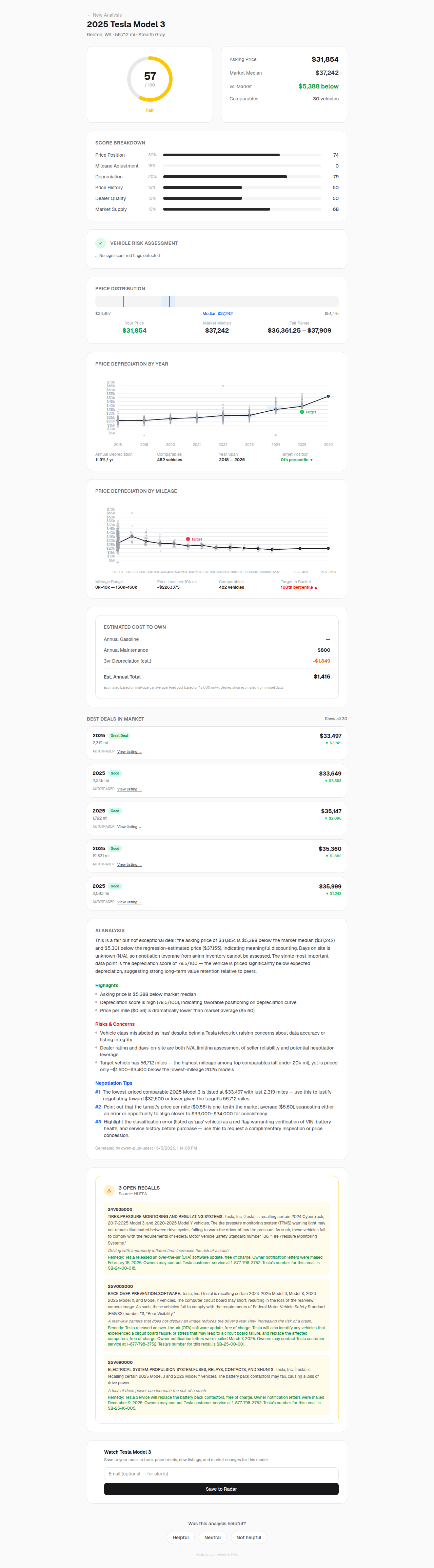 SmartCarAgent Deal Score analysis preview showing score card, price comparison, charts, and AI report
