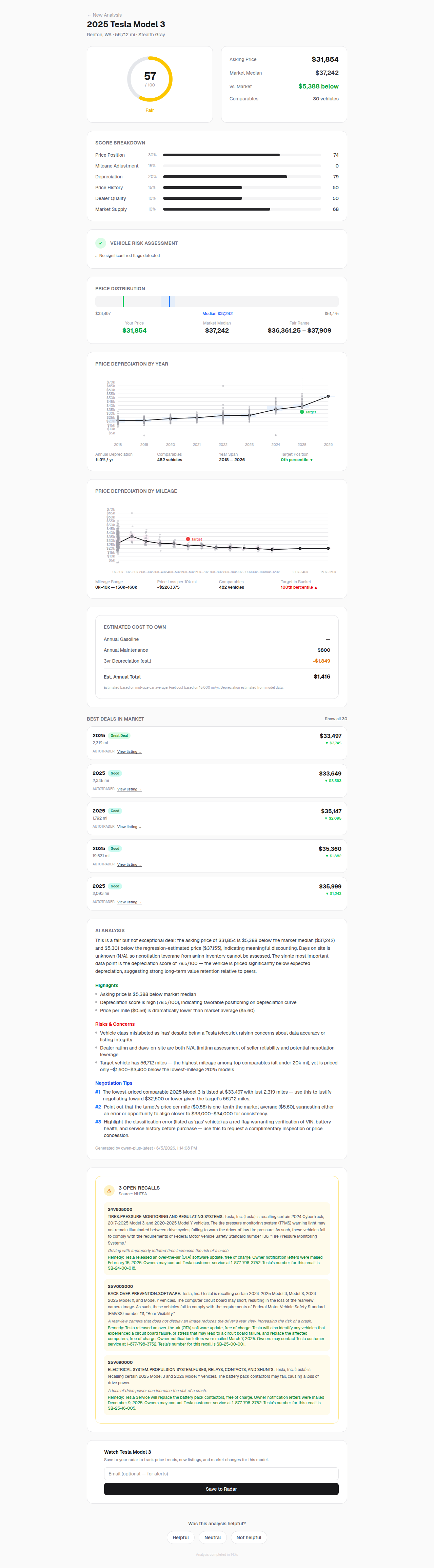 SmartCarAgent Deal Score analysis preview showing score card, price comparison, charts, and AI report
